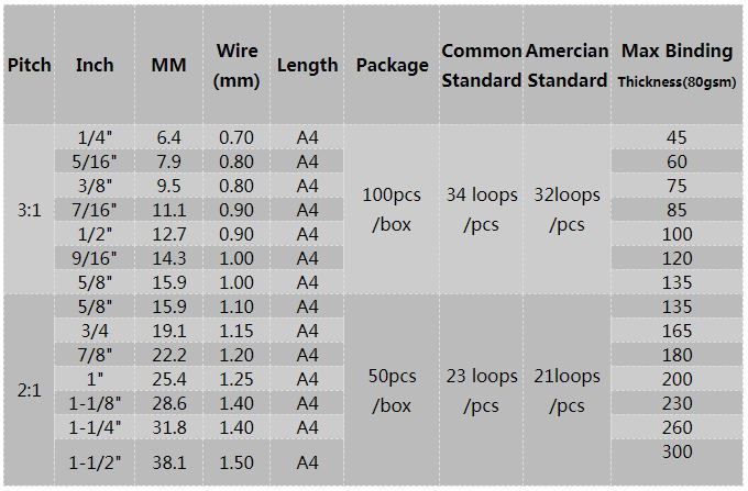 pre-cut wire o size 